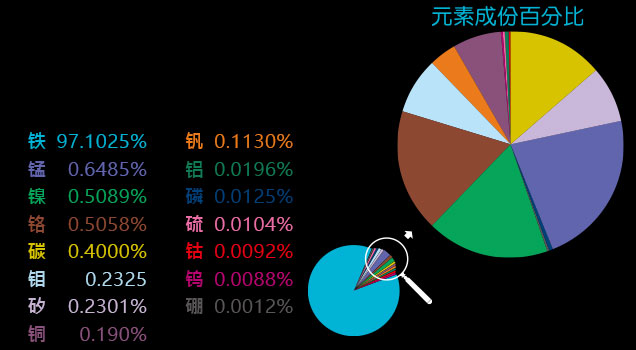 严选材质制作