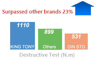 Destructive Test (N.m)