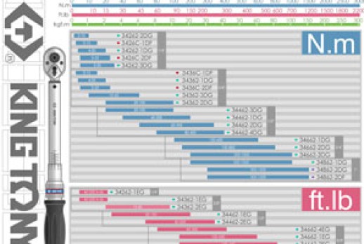 62系列的扭力扳手