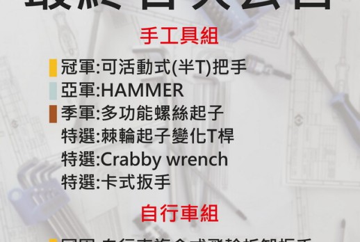 Lista de Ganadores del Primer Concurso de Diseño de Producto