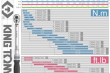 62 Series Torque Wrench
