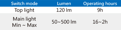 Luz delgada LED flexible de 500 Lumen (5W)-9TA251