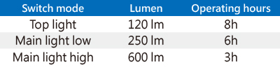 Lámpara de Inspección Delgada de 600 Lumen (6W)-9TA261