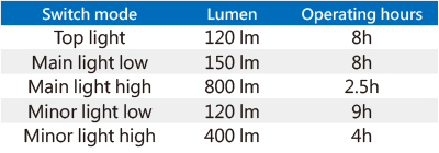 Lámpara Delgada Plegable de Aluminio de 800 Lumen (8W)-9TA268
