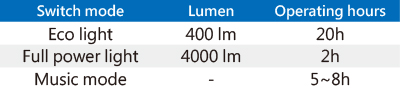 Luz de Sitio con Altavoz Bluetooth COB de 4000 Lumen (40W)-9TA46A