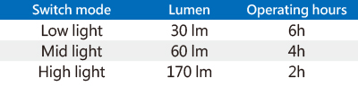 Gorro con LED Recargable de 170 Lumen (1,7W)-9TA56