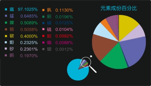 嚴選材質製作