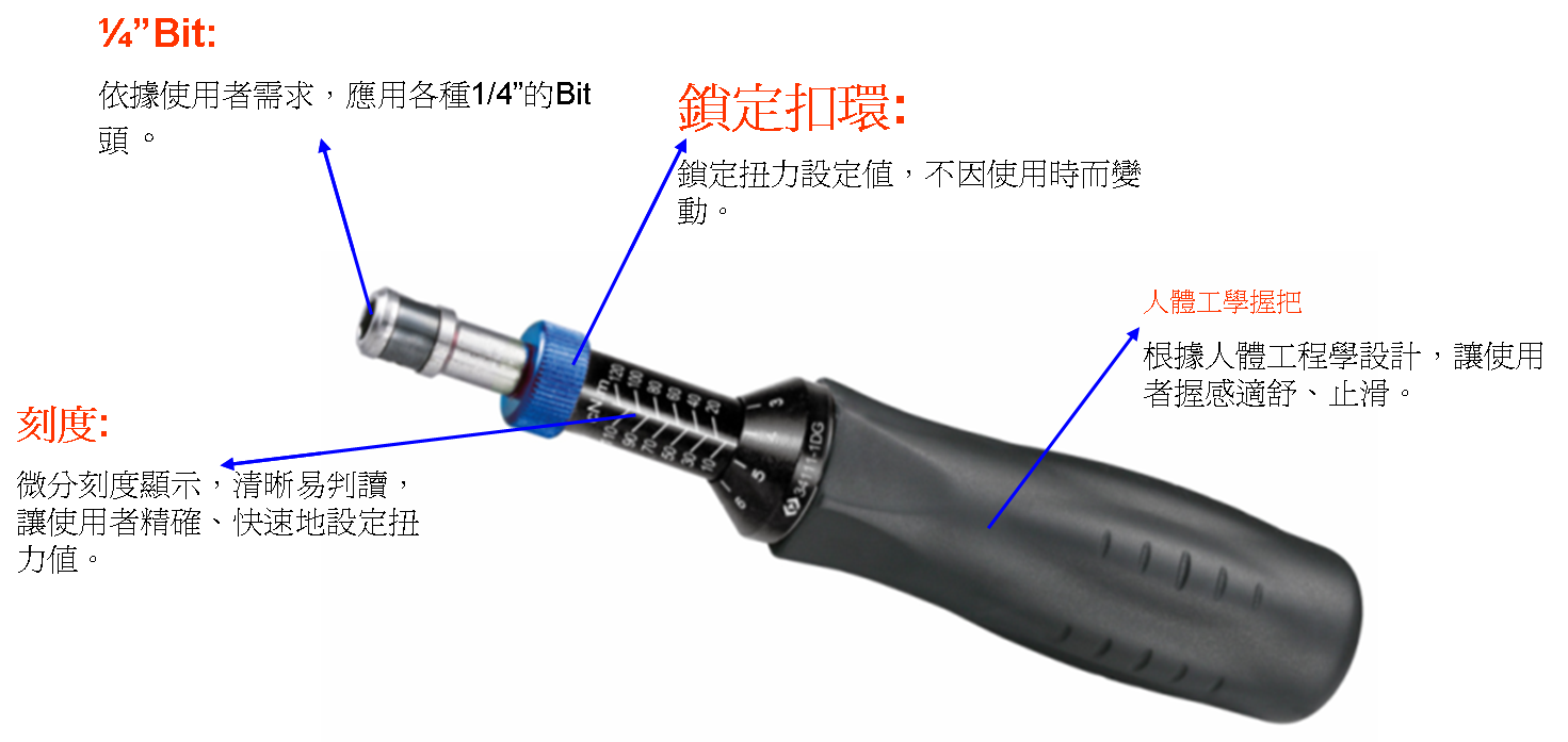 King Tony扭力板手系列