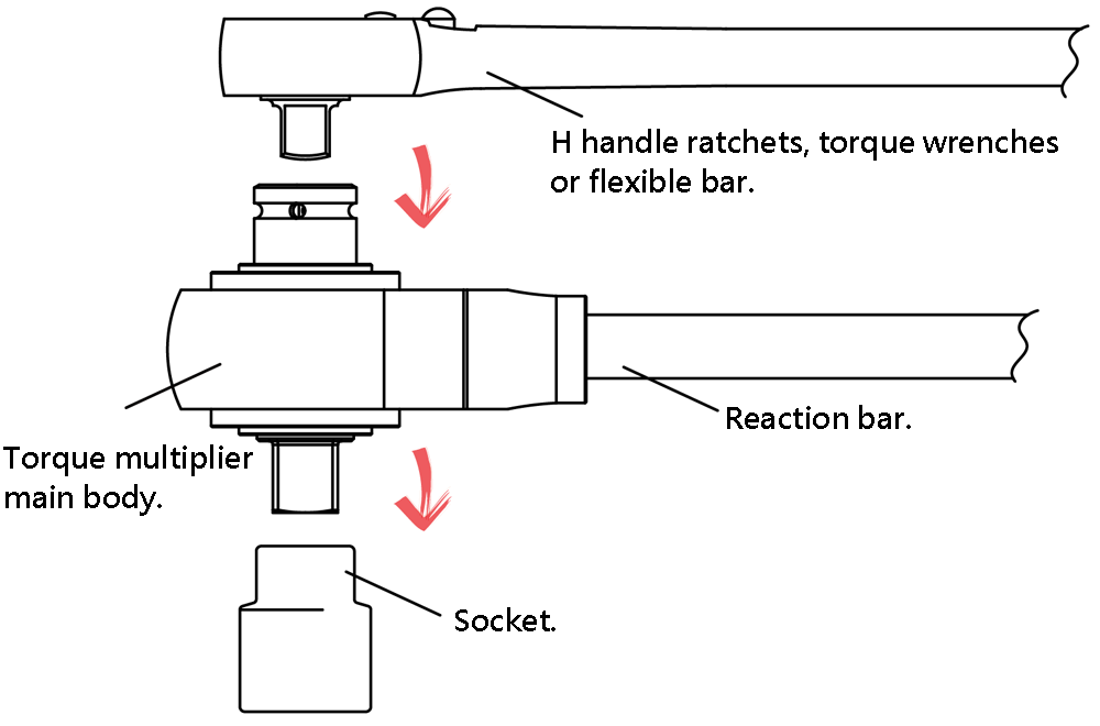Torque Multiplier Ratcheting Torque Multiplier | KING TONY E-learning