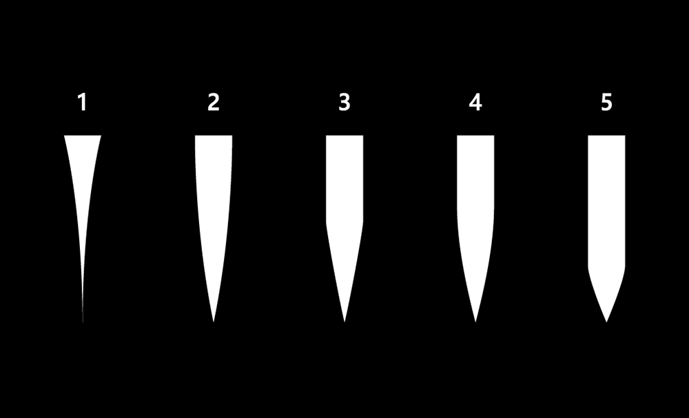 Types of blades